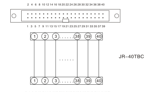 Micro - Controller Interface Breakout Module , IDC Connector Unit 40 Pole Terminal Block